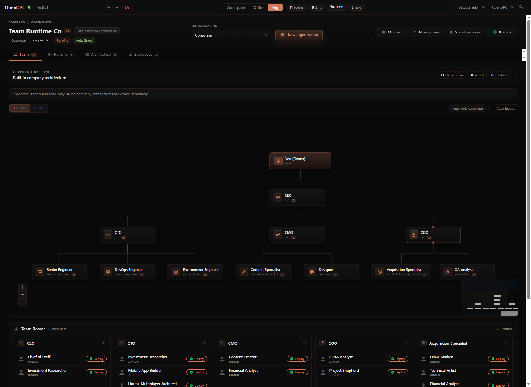 Organization editor for tuning existing organizations and creating new ones